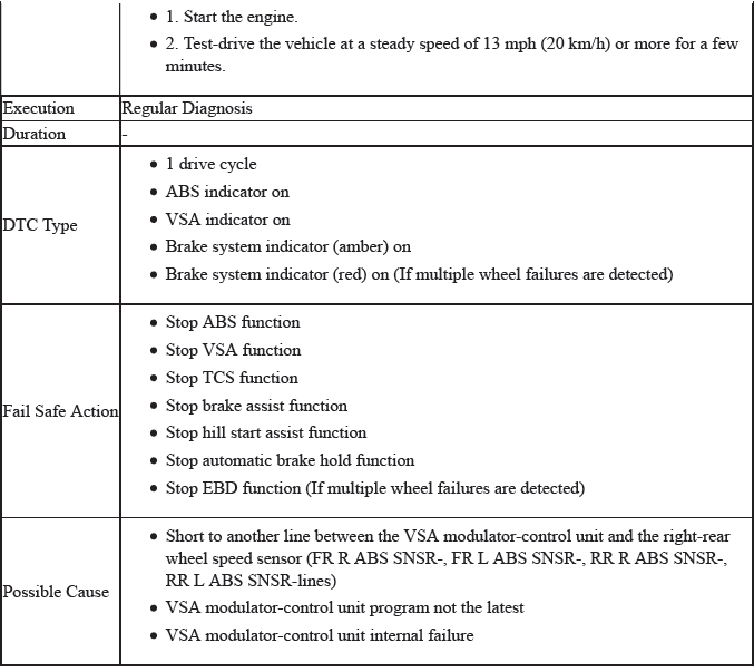 VSA System - Diagnostics